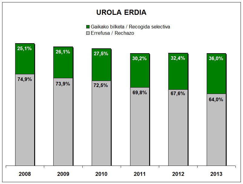 urolaerdia gaika errefusa
