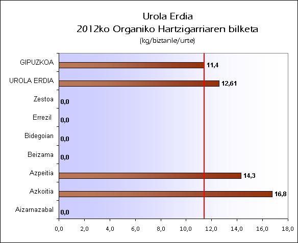 EU UROLA ERDIA 2012 ORG