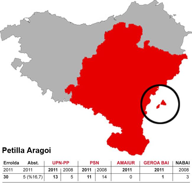 Petillas