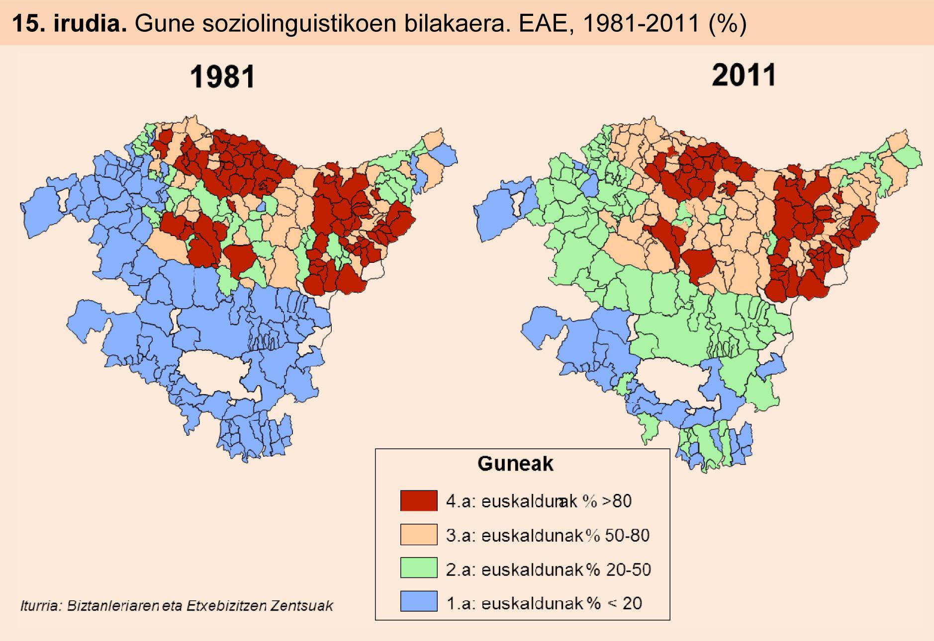 V. mapa soziolinguistikoa