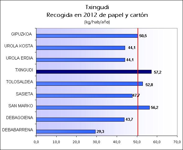 ES TXINGUDI 2012 PAPEL