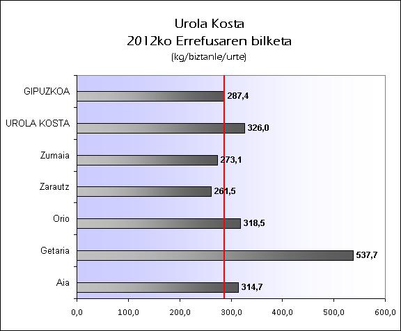 EU UROLA KOSTA 2012 ERREFUSA