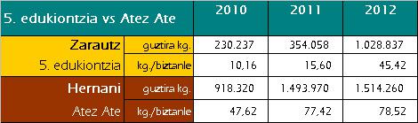 TAULA ZARAUTZ HERNANI KONP