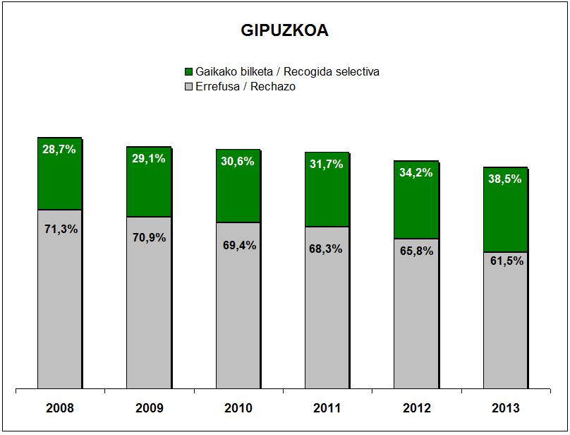 Gipuzkoa grafika 1