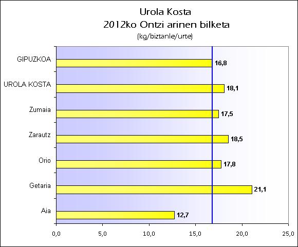 EU UROLA KOSTA 2012 ONTZIAK