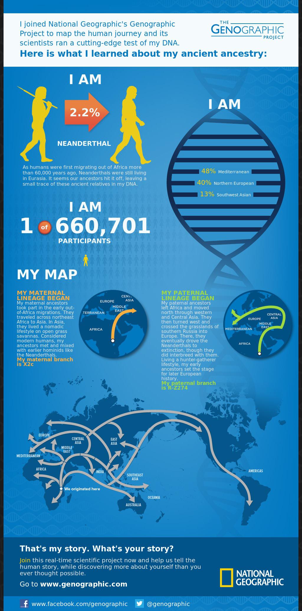 Genographic, nire emaitzak