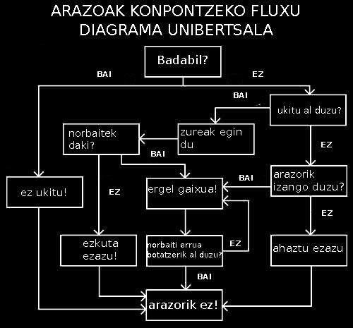 Arazo konpontzaile unibertsala
