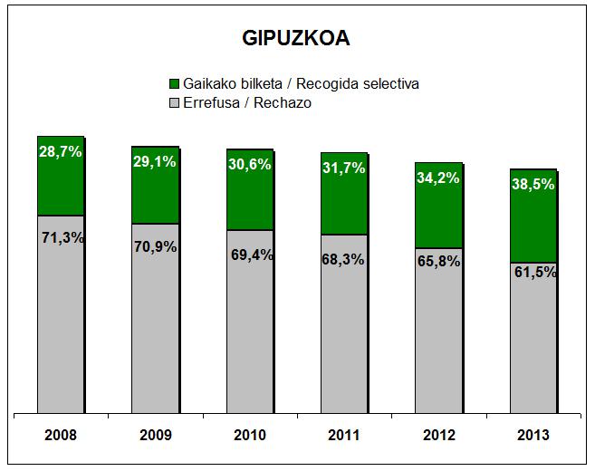 Gipuzkoa grafika 11