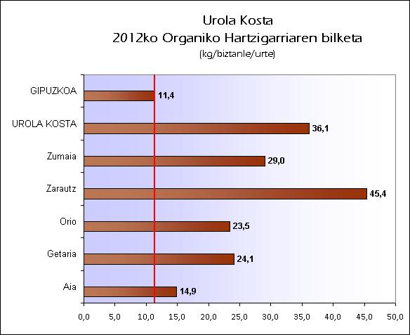 EU UROLA KOSTA 2012 ORG