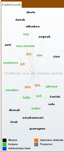 KMK bilaketetako iradokizunak
