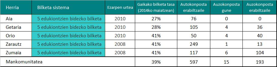 Urolakosta auzo eta autokonposta