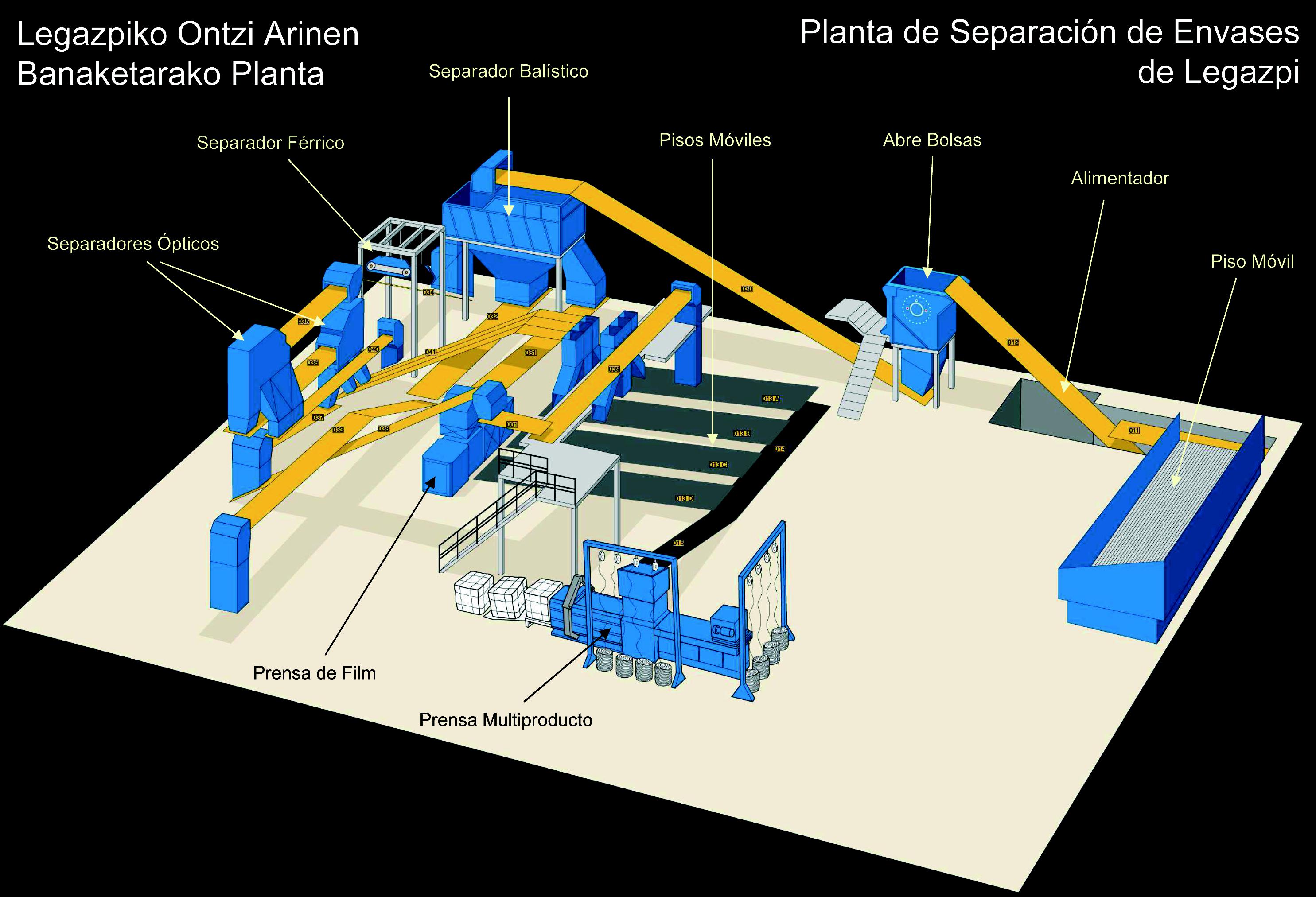 Planta de Separacion de envases 