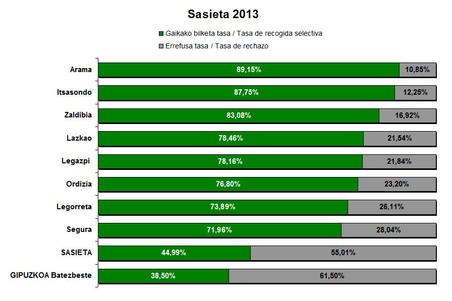 sasieta tasak 1
