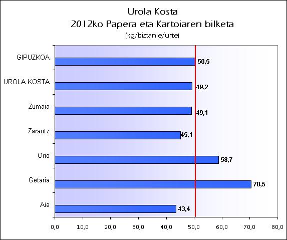 EU UROLA KOSTA 2012 PAPERA