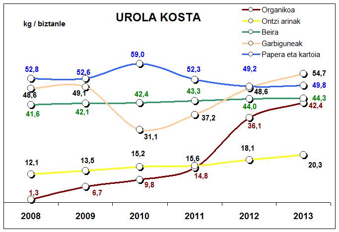 urolakosta gaika