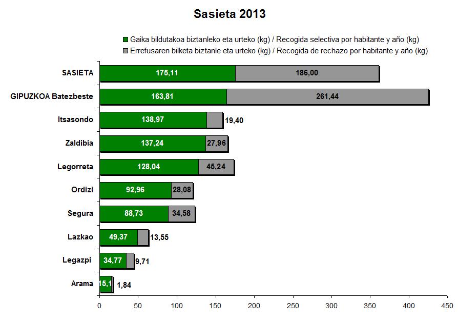 sasieta tasak 2