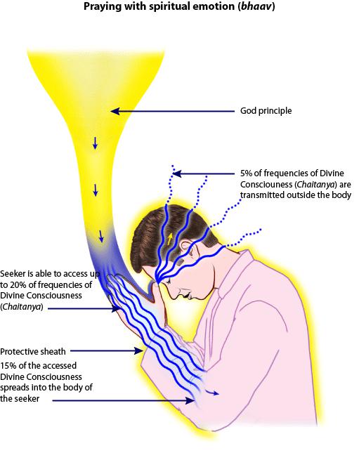 otoitza 1