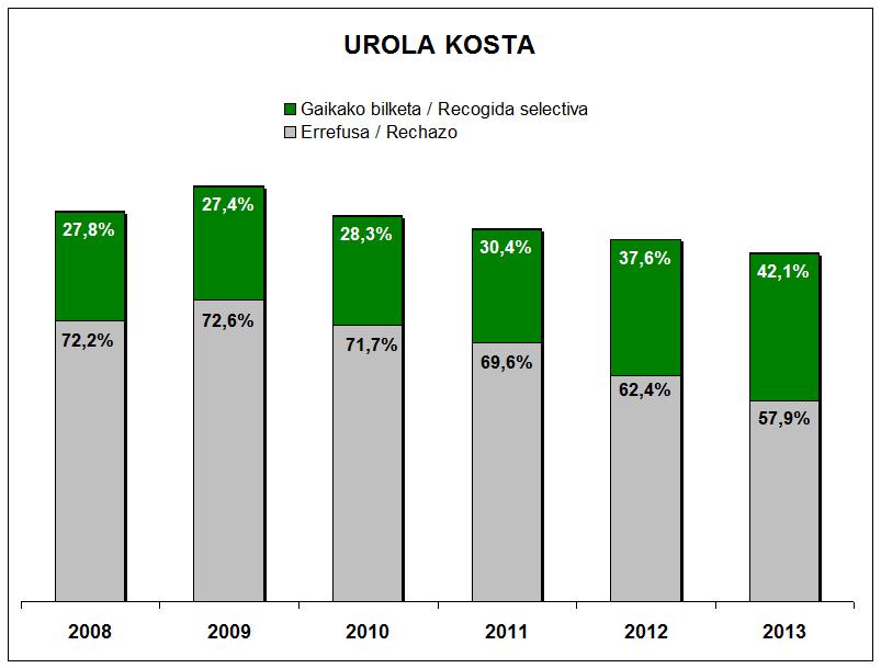 urolakosta gaika errfus