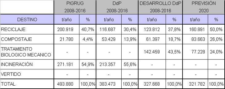 Variación en las previsiones