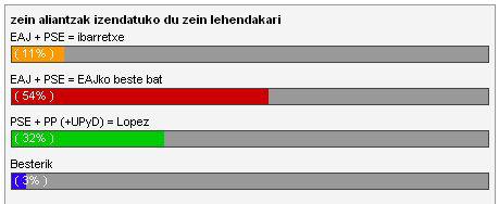 Sustatun inkesta hauteskunde gauean