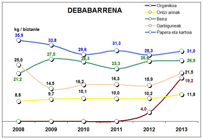 debabarrena dena