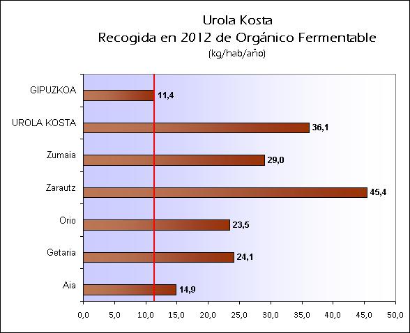 ES UROLA KOSTA 2012 ORG