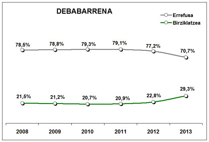 debabarrena eboluzioa2