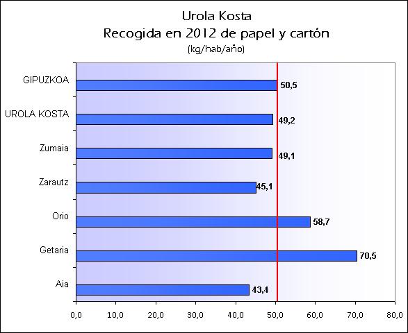 ES UROLA KOSTA 2012 PAPEL