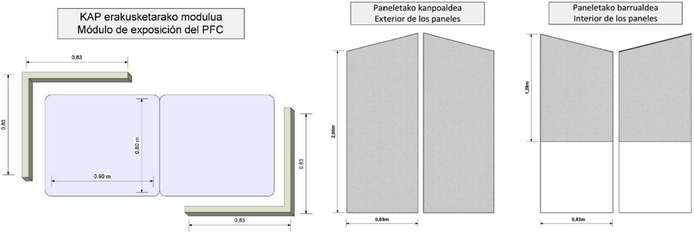 KAP erakusketarako modulua