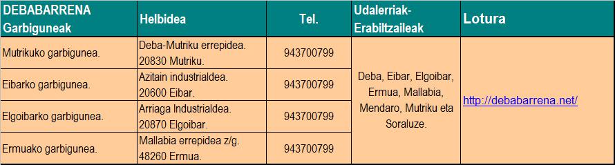 debabarrena garbiguneak