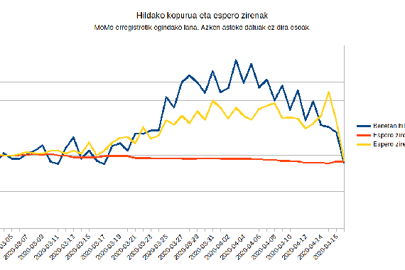 Hego Euskal Herriko heriotza-tasa "gehiegizkoa"