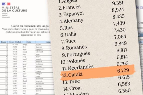 Euskararen sailkapena Frantziako munduko hizkuntzen barometroan