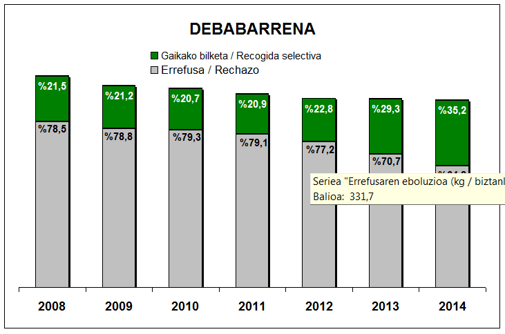 Debabarreneko grafika