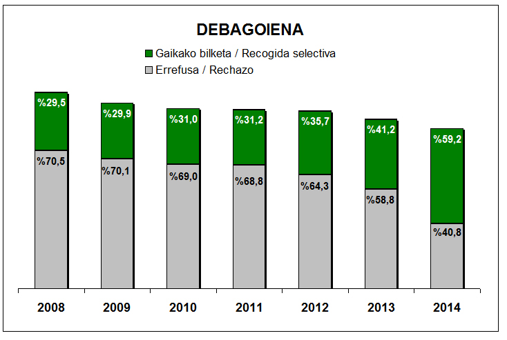 Debagieneko grafika 1