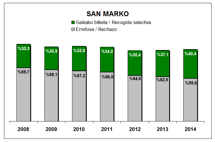 San Marko grafika 1