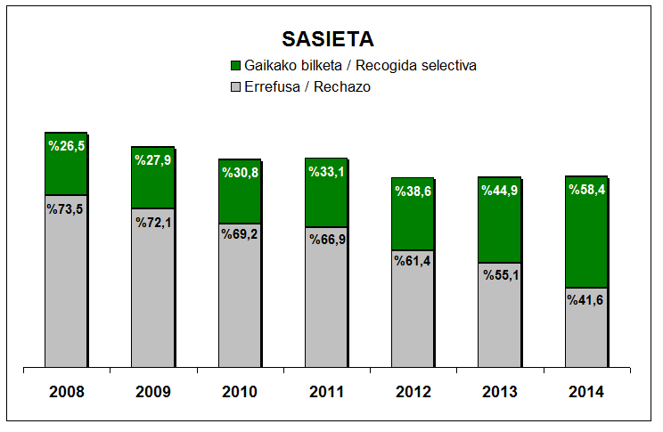 sasieta grafika 1