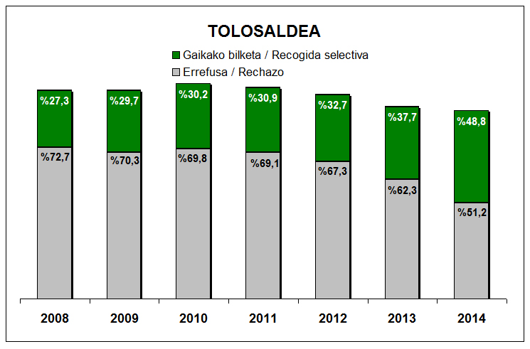 Tolosaldea grafika 1