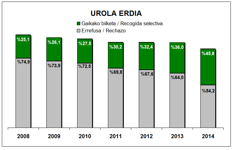 Urola Erdia grafika
