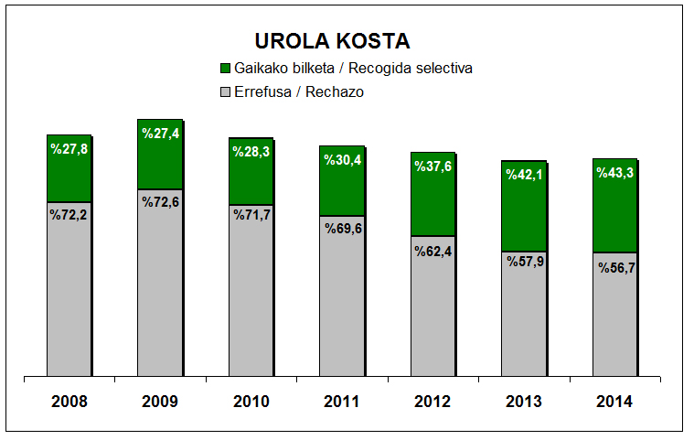 Urola kosta grafika 1