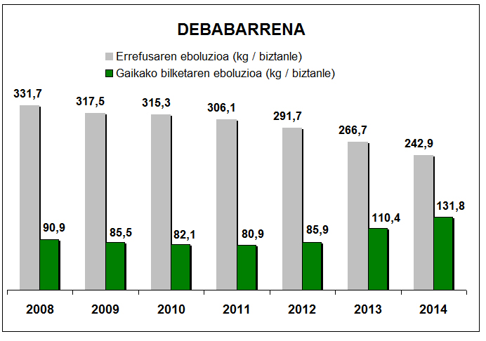 Debabarrenako grafika 2