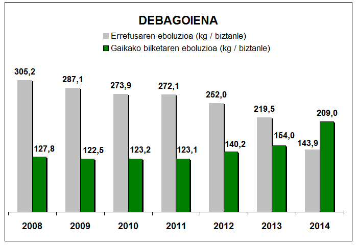 Debagoieneko grafika 2