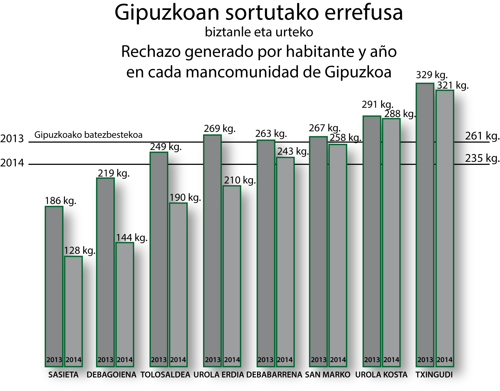 Errefusaren eboluzioa_02