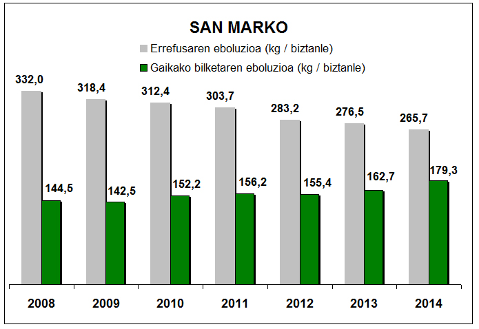 san markoko grafika 2