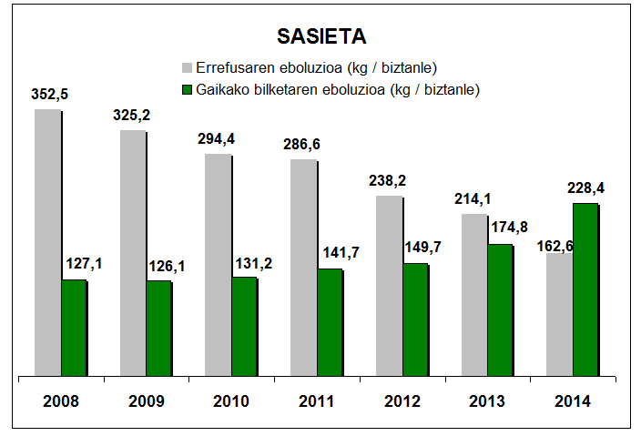 sasieta grafika 2