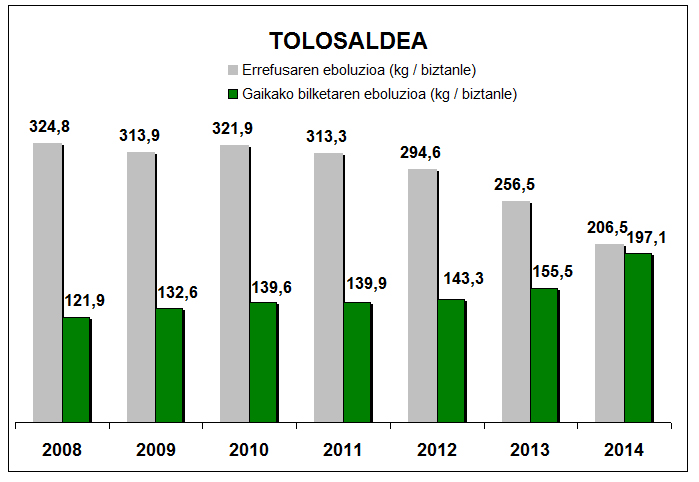 Tolosaldea grafika 2