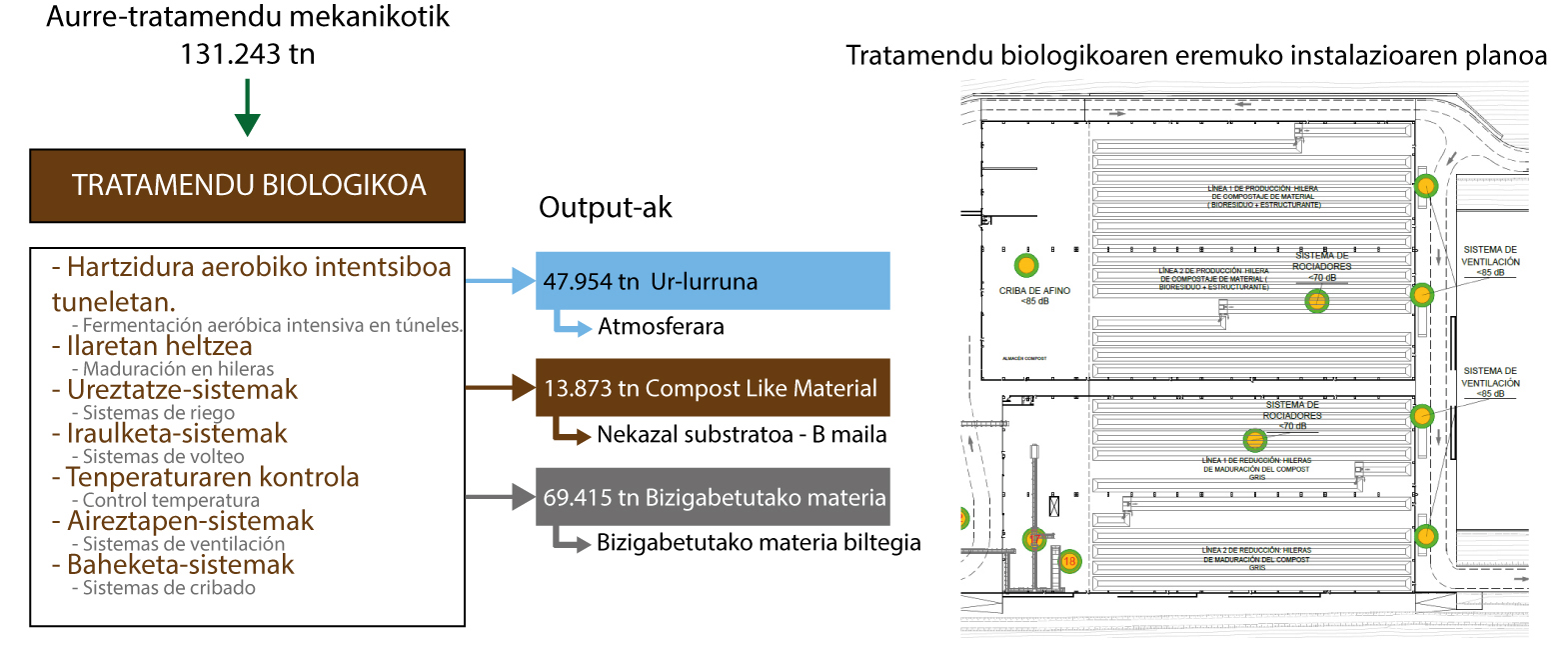 Tratamendu biologikoa