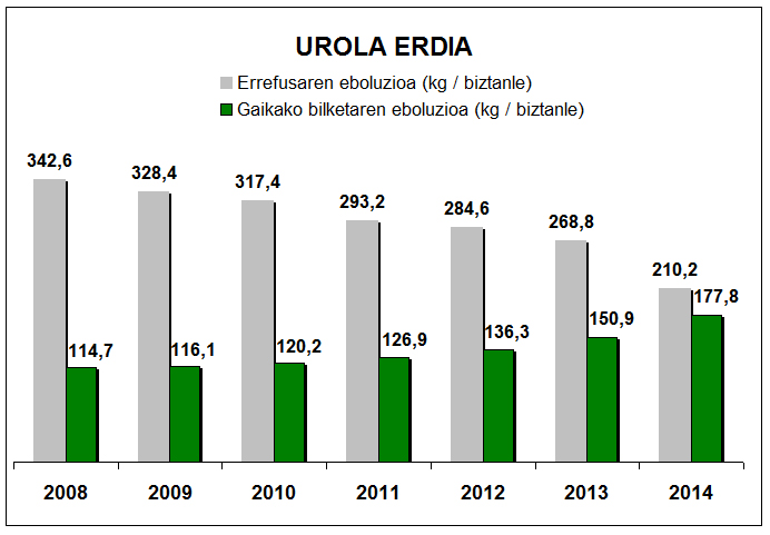 Urola erdia grafika 2
