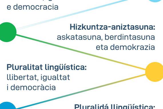 Hizkuntza gutxituen sei eskaera Espainiako legealdiko gehiengo berriari
