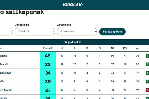 KirolakEITB.eus ataria aurkeztu dute