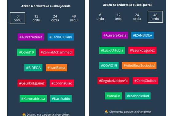 Euskarazko Twitterreko traolak jarraitzeko aplikazioa